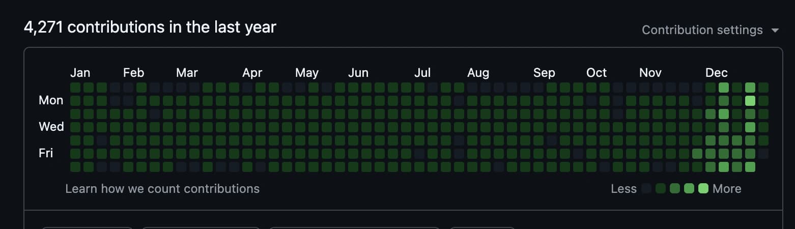 GitHub contributions